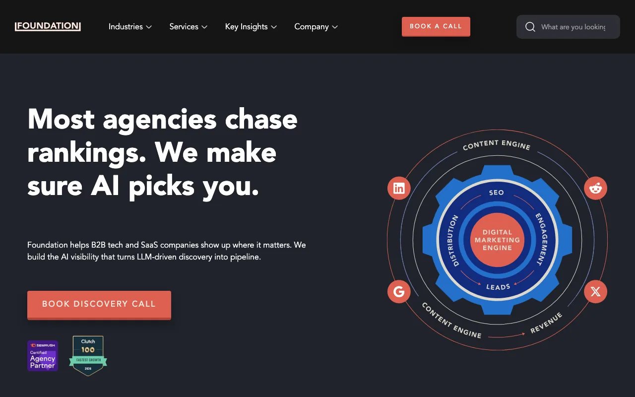 Foundation Marketing homepage screenshot — B2B marketing agency