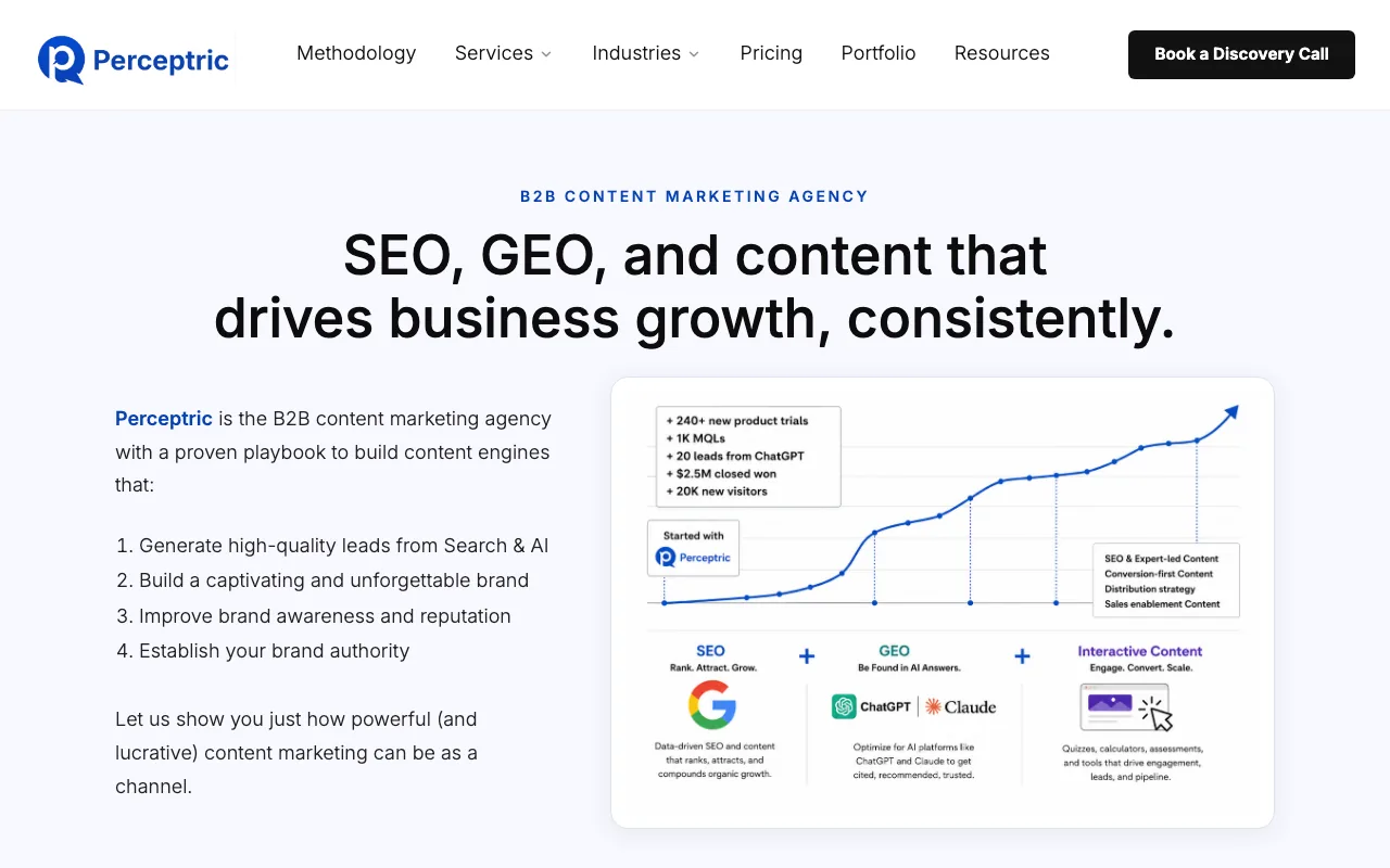 Perceptric homepage screenshot — B2B marketing agency