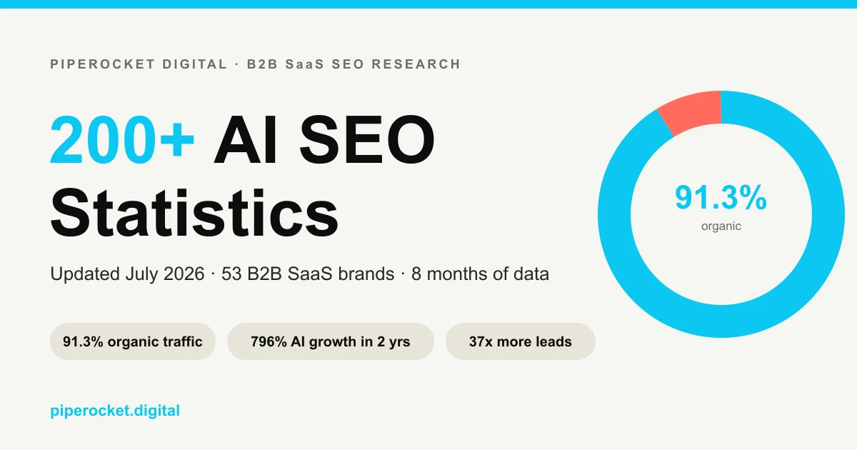 200+ AI SEO Statistics (Updated July 2026)
