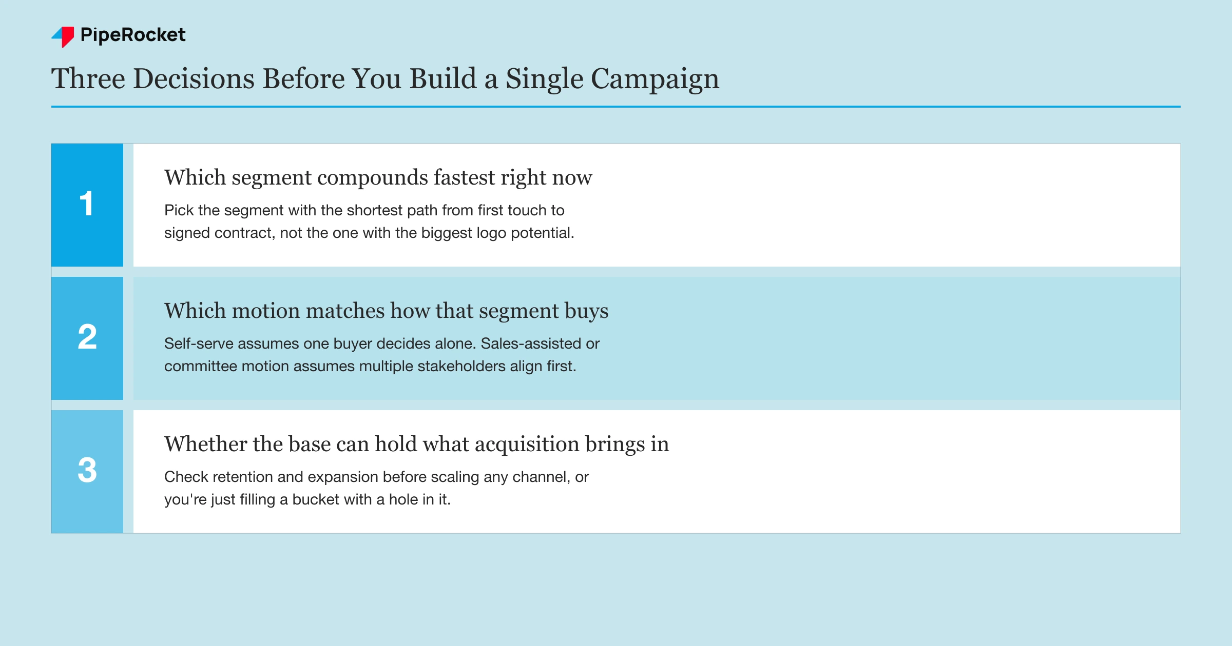 Three decisions a B2B growth strategy has to make before any campaign gets built: which segment, which motion, and whether the base can hold the volume.