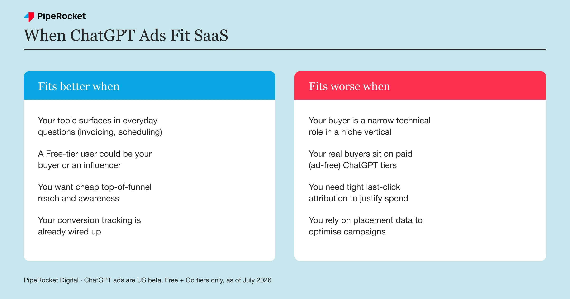 When ChatGPT ads fit a SaaS product versus when they don&rsquo;t, by buyer type and measurement needs