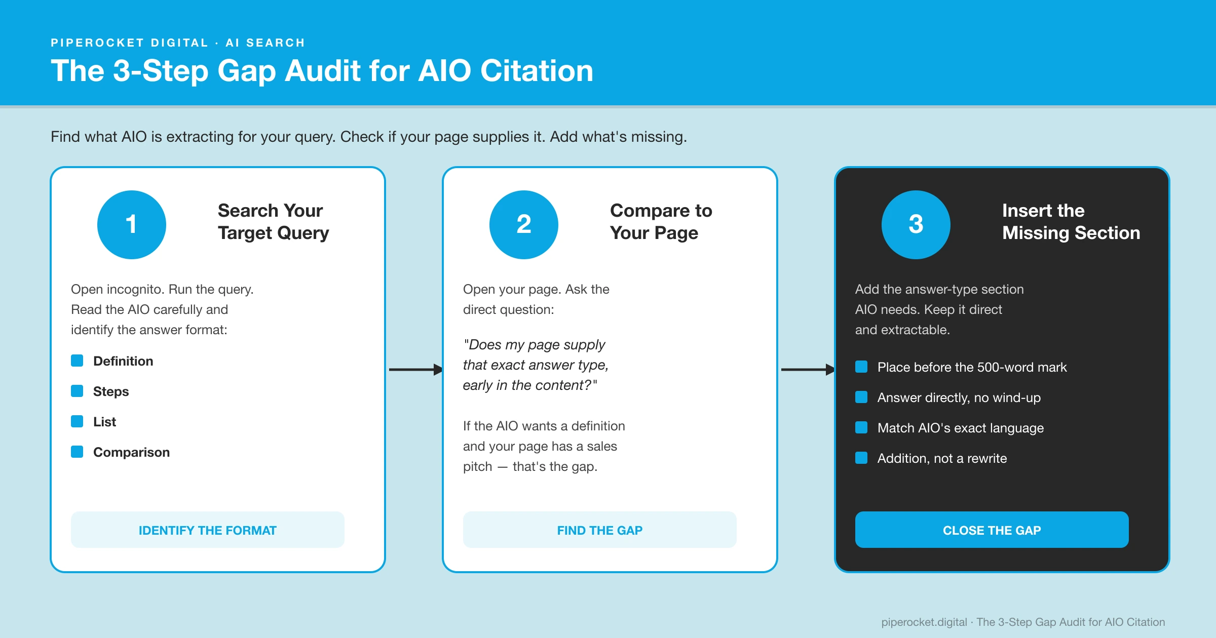 The 3-Step Gap Audit for Google AI Overview Citation