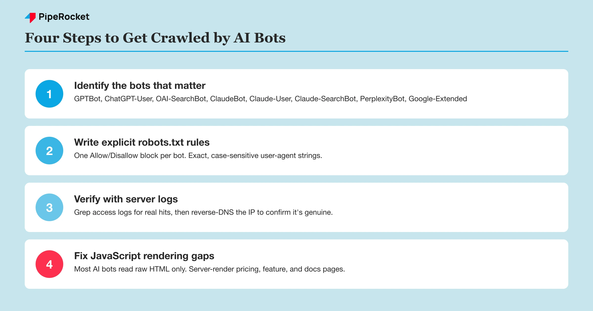 The four-step process for opening a site to AI crawlers: identify bots, write robots.txt rules, verify via logs, fix JS rendering