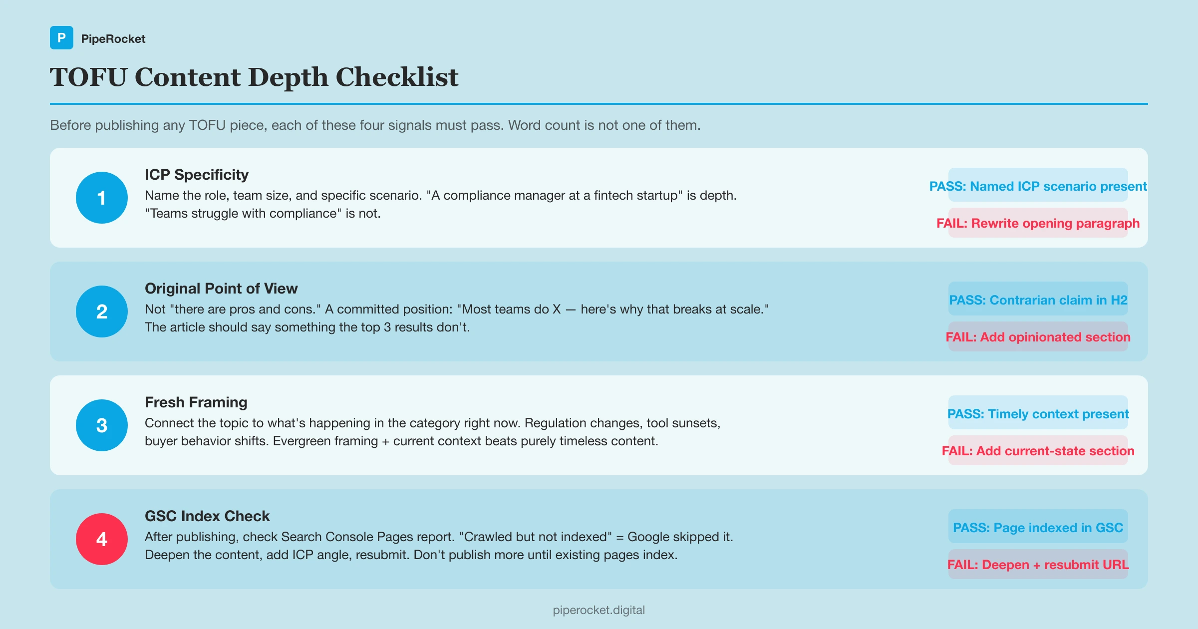 TOFU content depth checklist: four rows covering ICP specificity, original point of view, fresh framing, and GSC index check, each with a pass/fail indicator and what to do if failing