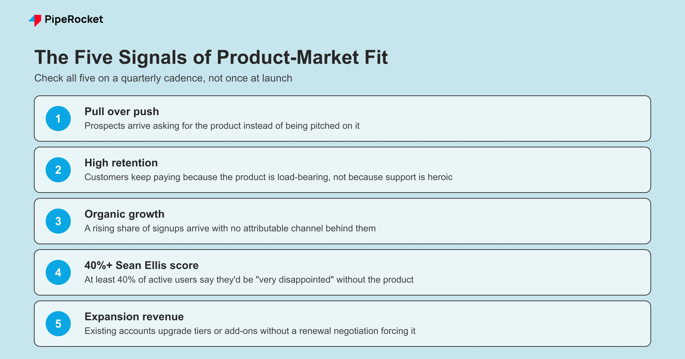 A rows infographic summarizing the five signals of product-market fit: pull over push, high retention, organic growth, 40%+ Sean Ellis score, expansion revenue