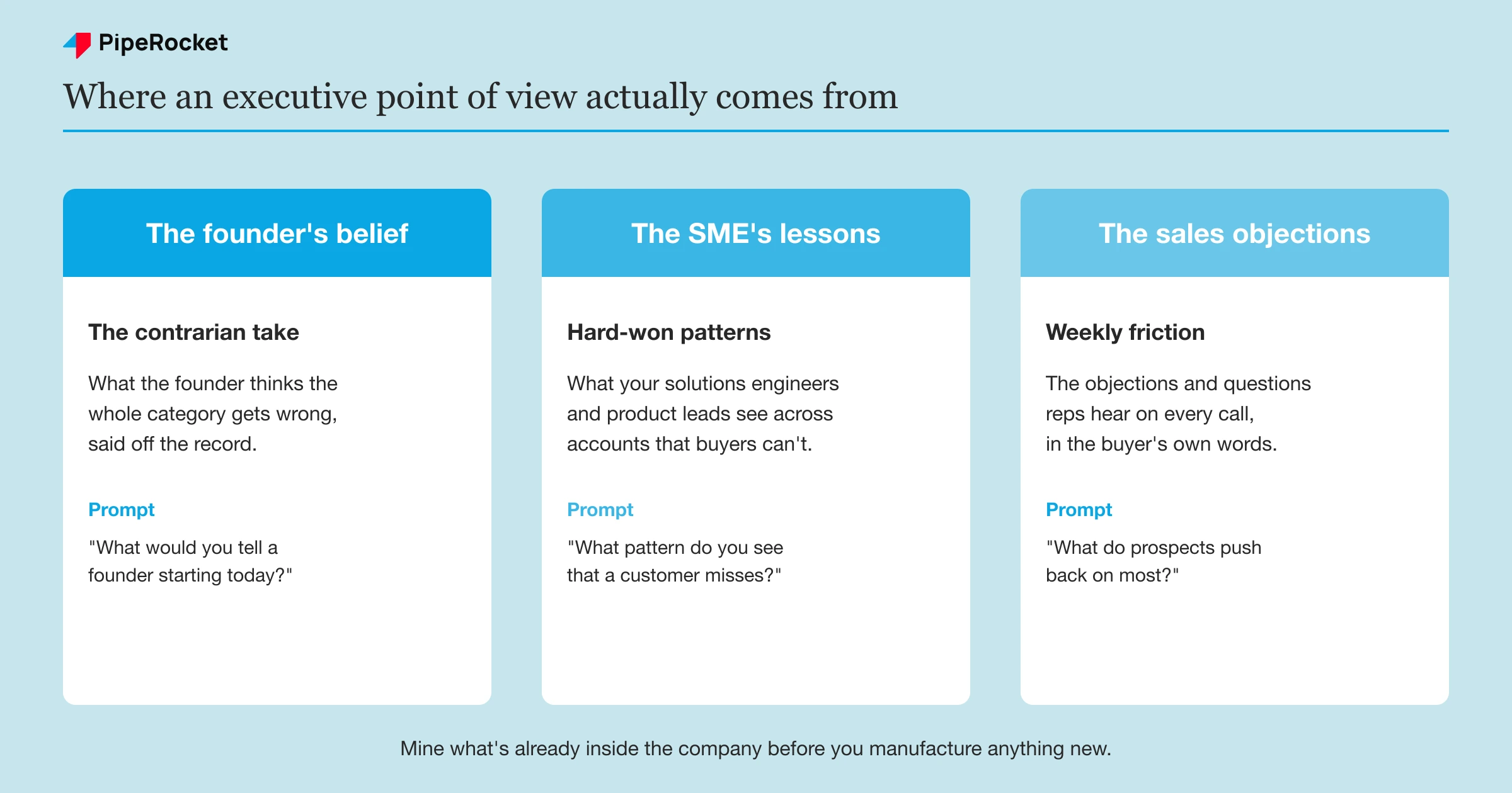 Three internal sources of an executive point of view: the founder&rsquo;s contrarian belief, the SME&rsquo;s hard-won lessons, and the objection patterns your sales team hears every week.