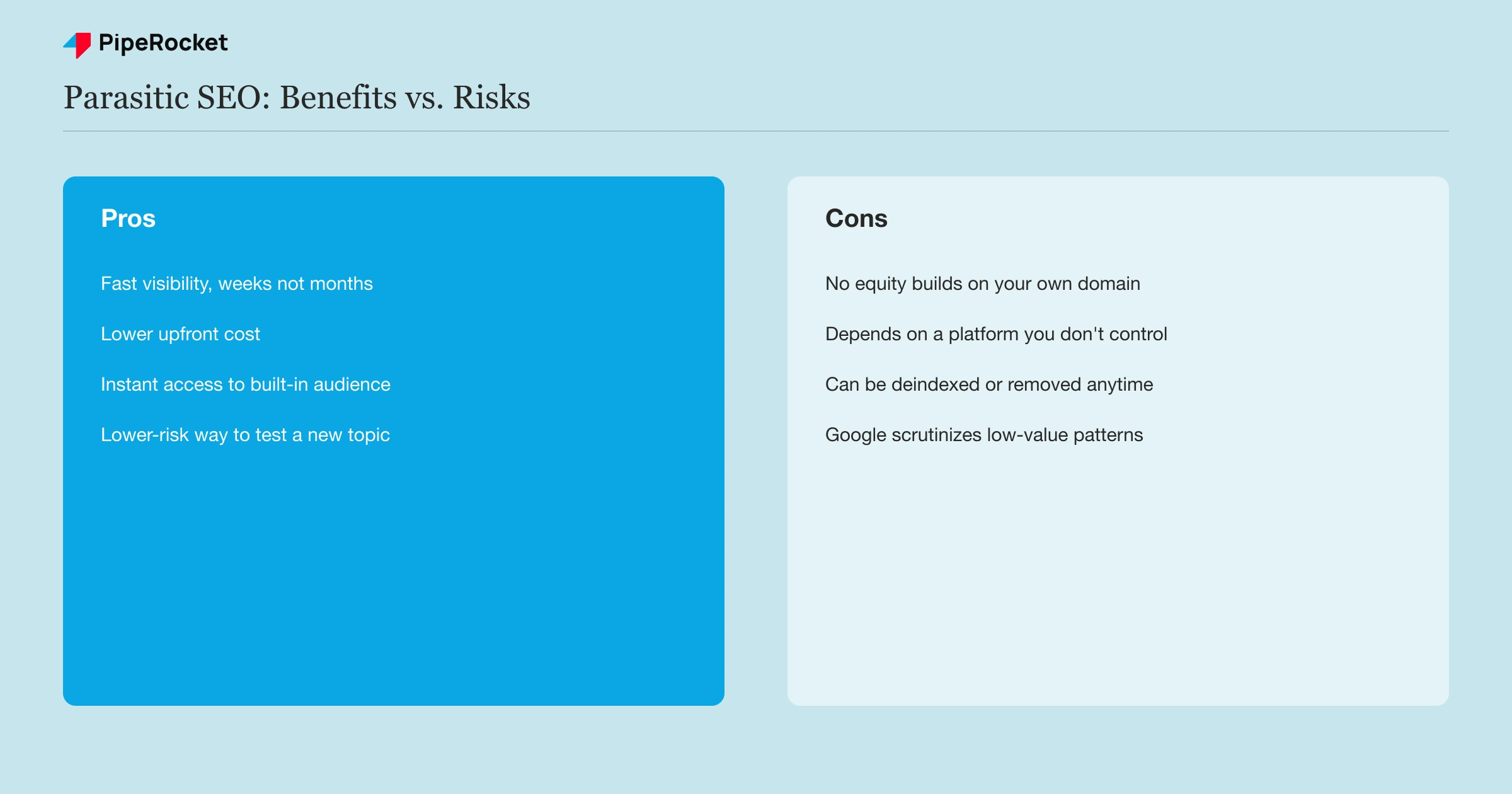 Parasitic SEO&rsquo;s pros and cons side by side: fast visibility and lower cost against no owned equity and platform dependency