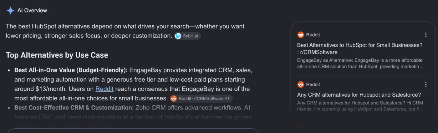 Google AI Overview for “hubspot alternatives” citing Reddit threads as its sources