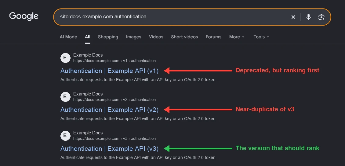 Example Google results for a docs search showing v1, v2 and v3 of the same authentication page, with the deprecated v1 ranking first and v3 marked as the version that should rank