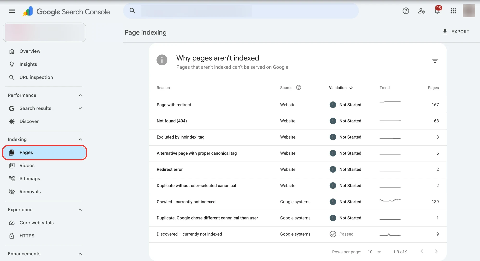 Google Search Console Page indexing report with Pages highlighted in the sidebar, listing why pages aren’t indexed: Page with redirect, Not found (404), Excluded by noindex tag, Crawled - currently not indexed, Discovered - currently not indexed and more, with page counts