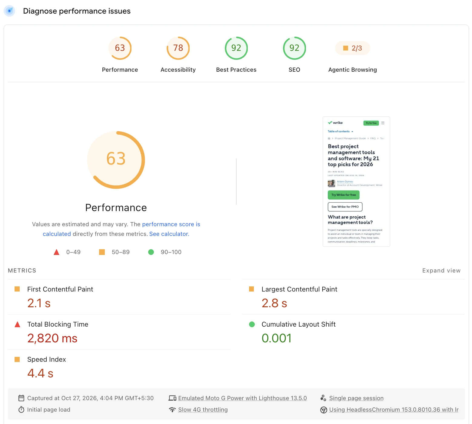 PageSpeed Insights mobile report for Wrike’s project management tools page, showing a performance score of 63