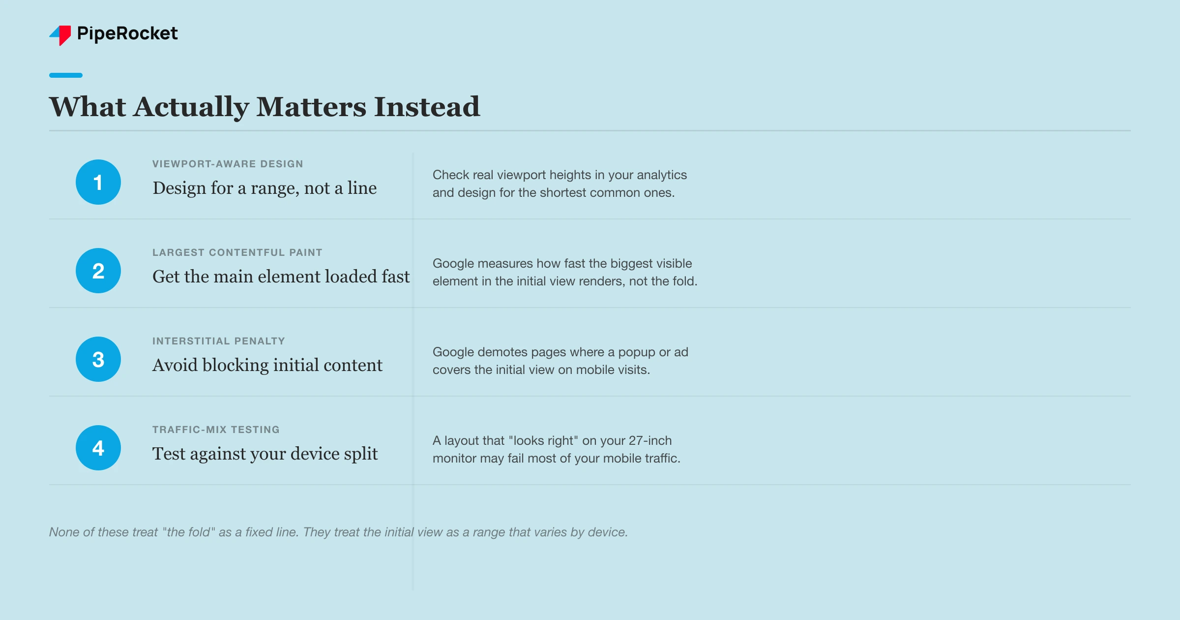 Four things that matter more than a fixed fold: viewport-aware design, Largest Contentful Paint, the interstitial penalty, and traffic-mix testing