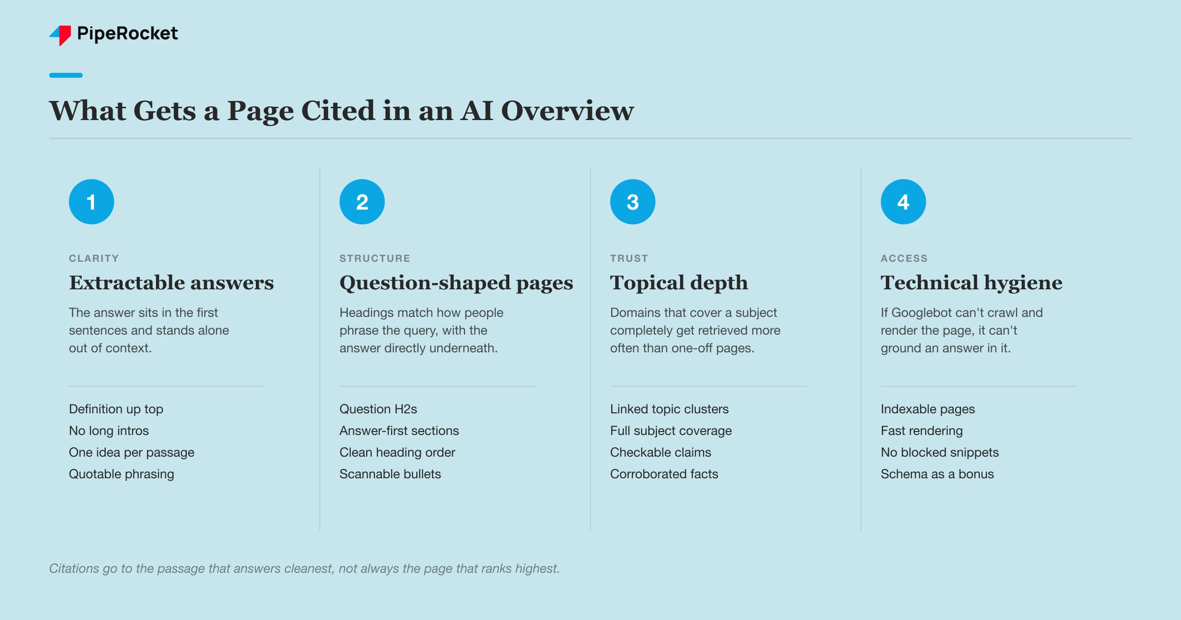 The four content traits Google&rsquo;s AI Overviews reward when selecting which pages to cite