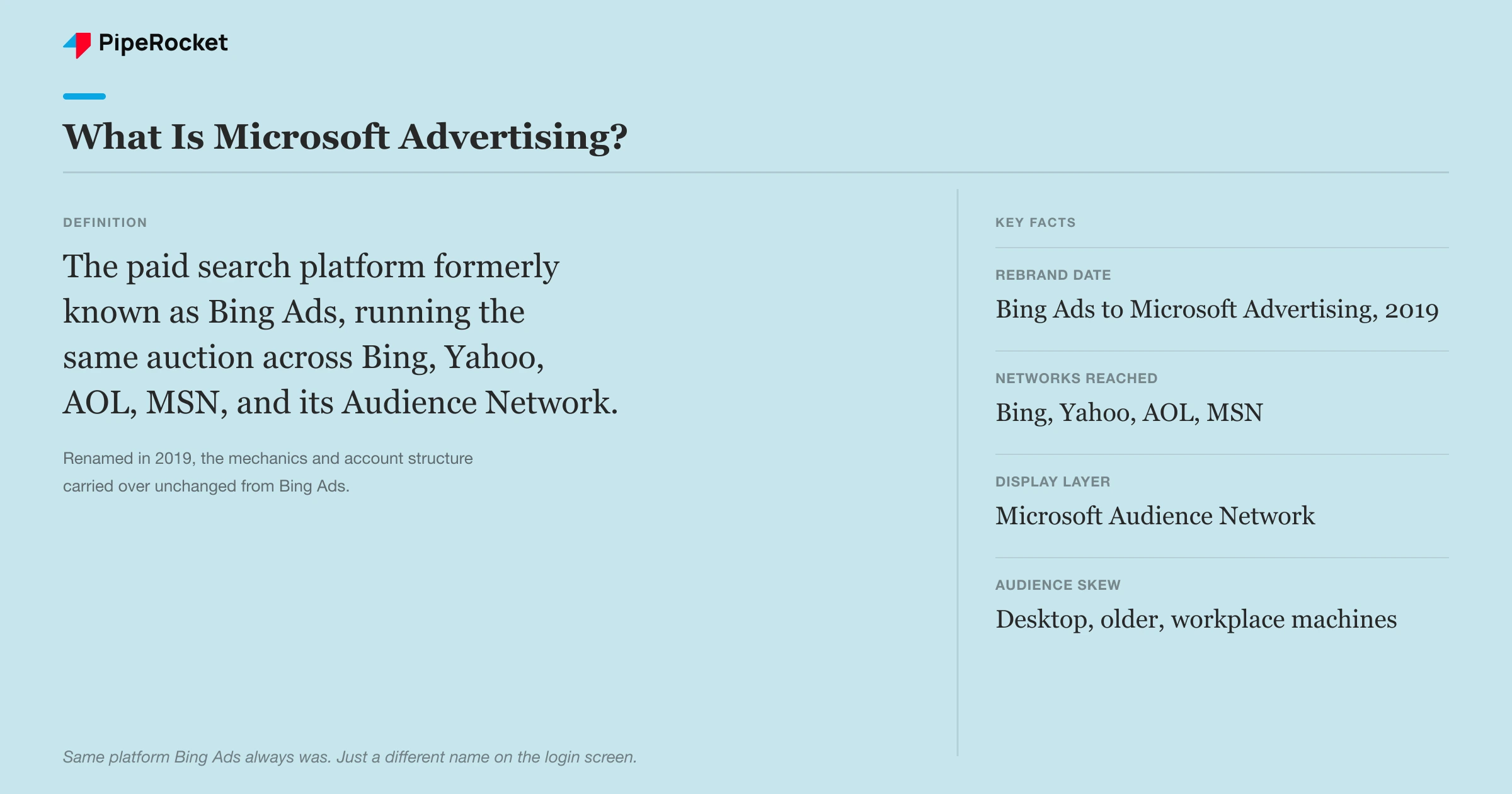 Definition of Microsoft Advertising with key facts on its 2019 rebrand date, networks reached, display layer, and audience skew