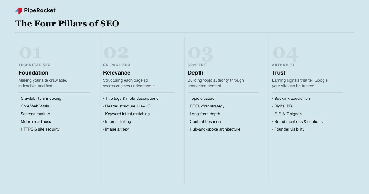 What Is SEO? Plain-English Guide for SaaS and B2B Teams