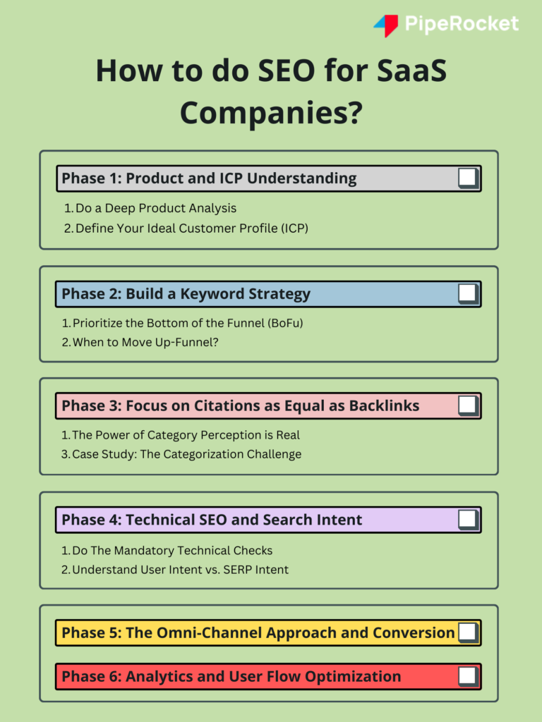 How to do SEO for SaaS Companies