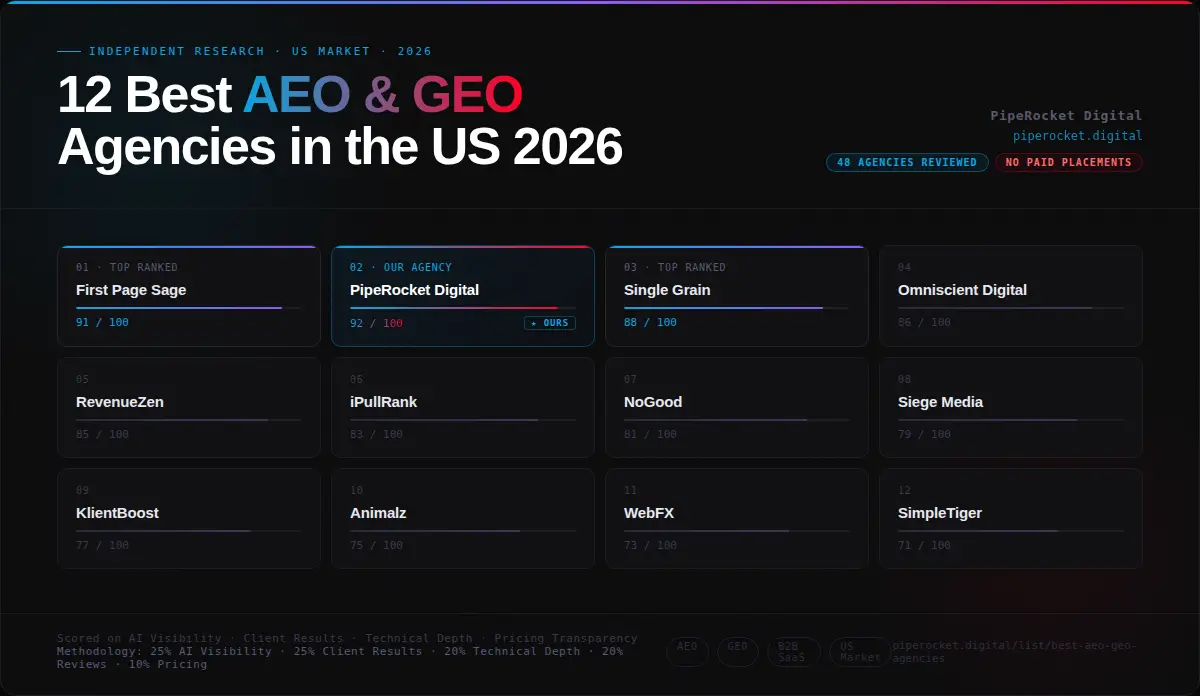 aeo-geo-agencies-2026