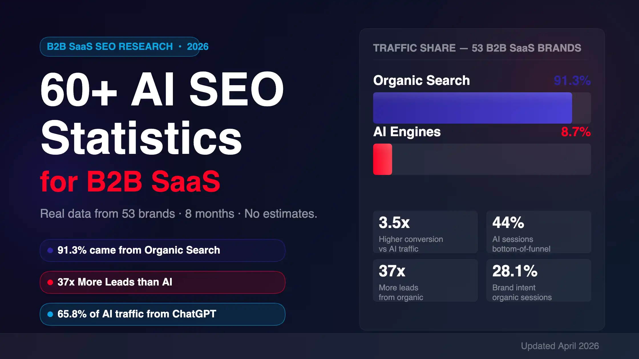 AI SEO Statistics blog banner